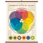 Cavallini Vintage School Chart - Chromatic Scale of Colors
